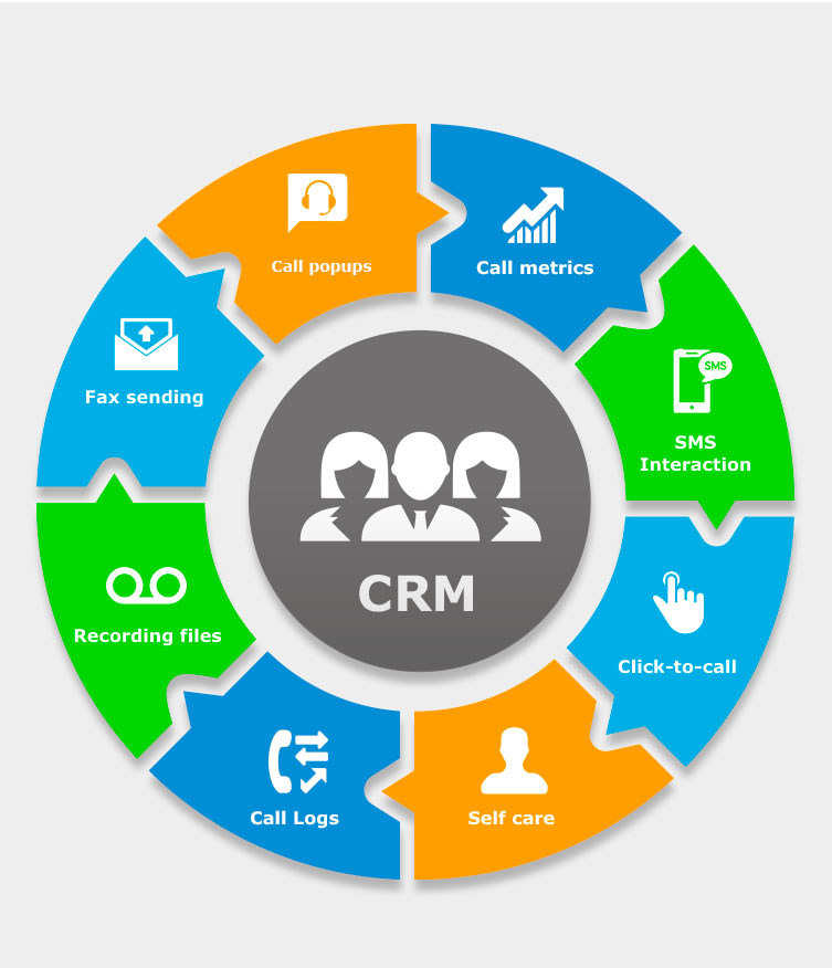 crm systems in usa