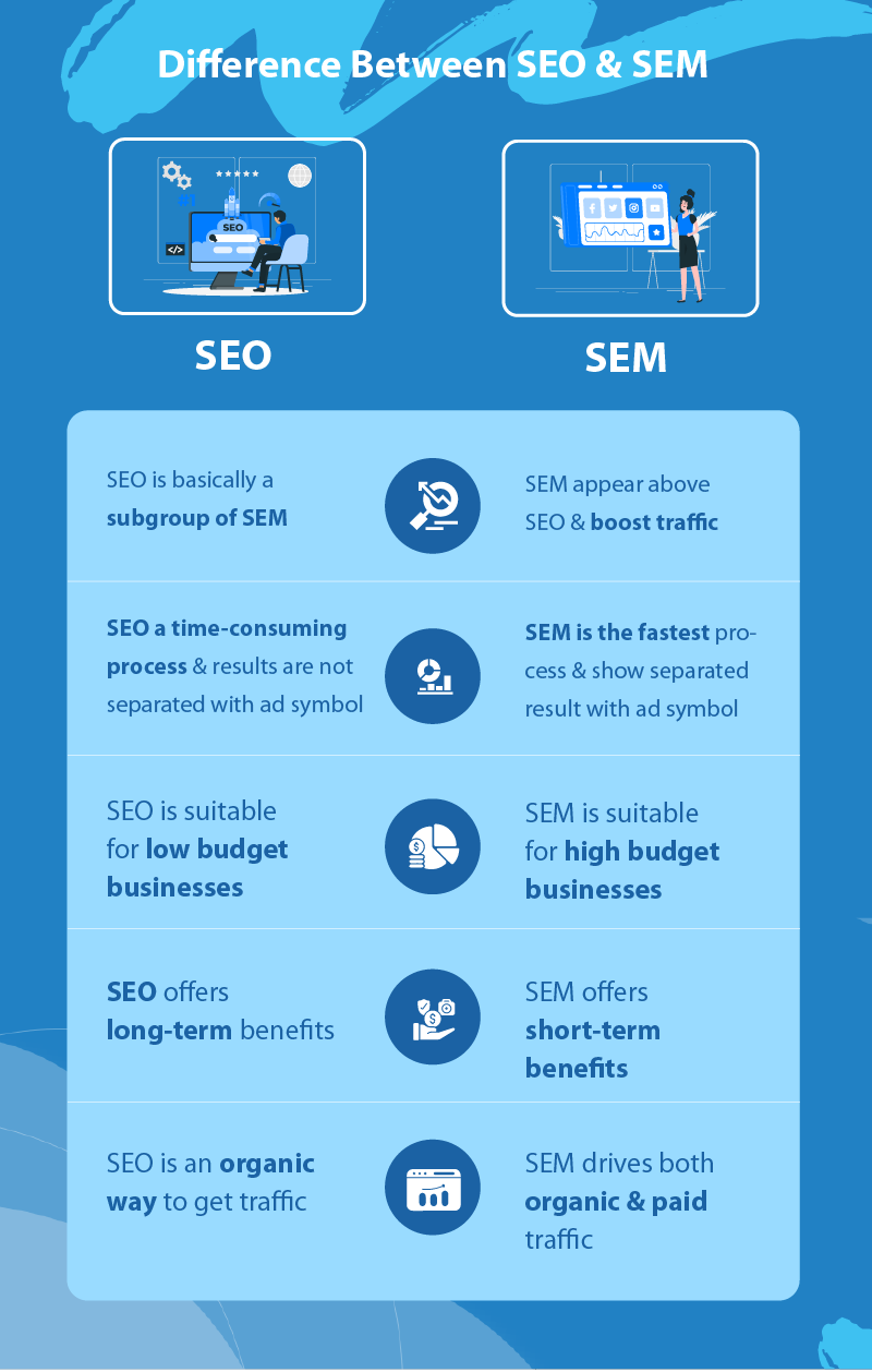 SEO Vs SEM